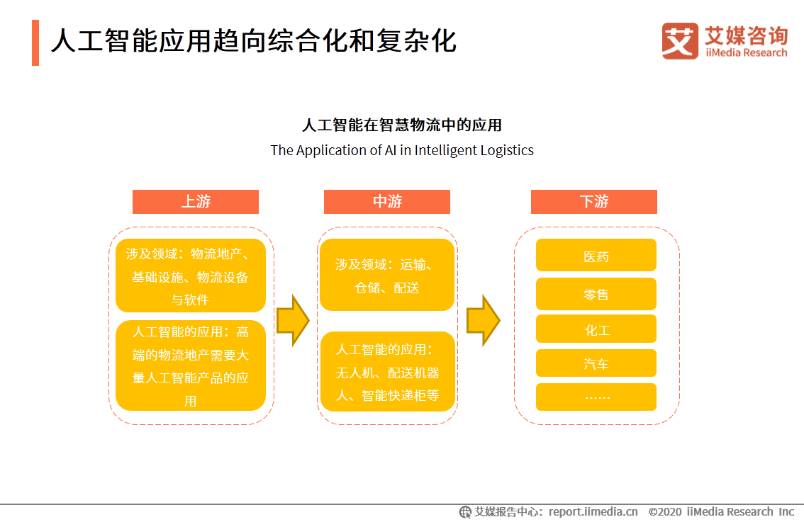 人工智能第二梯隊 五所大學實力爬坡，第一所擁豪華裝備領跑基礎軟件開發